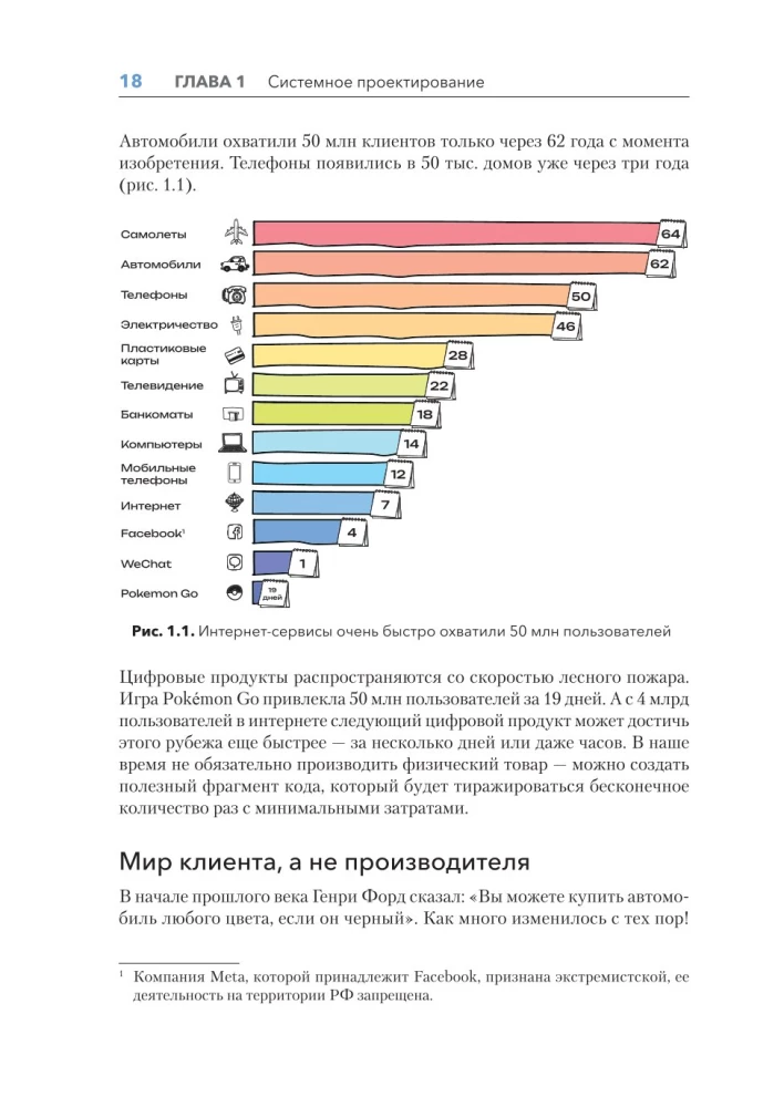 Дизайн Agile-организаций